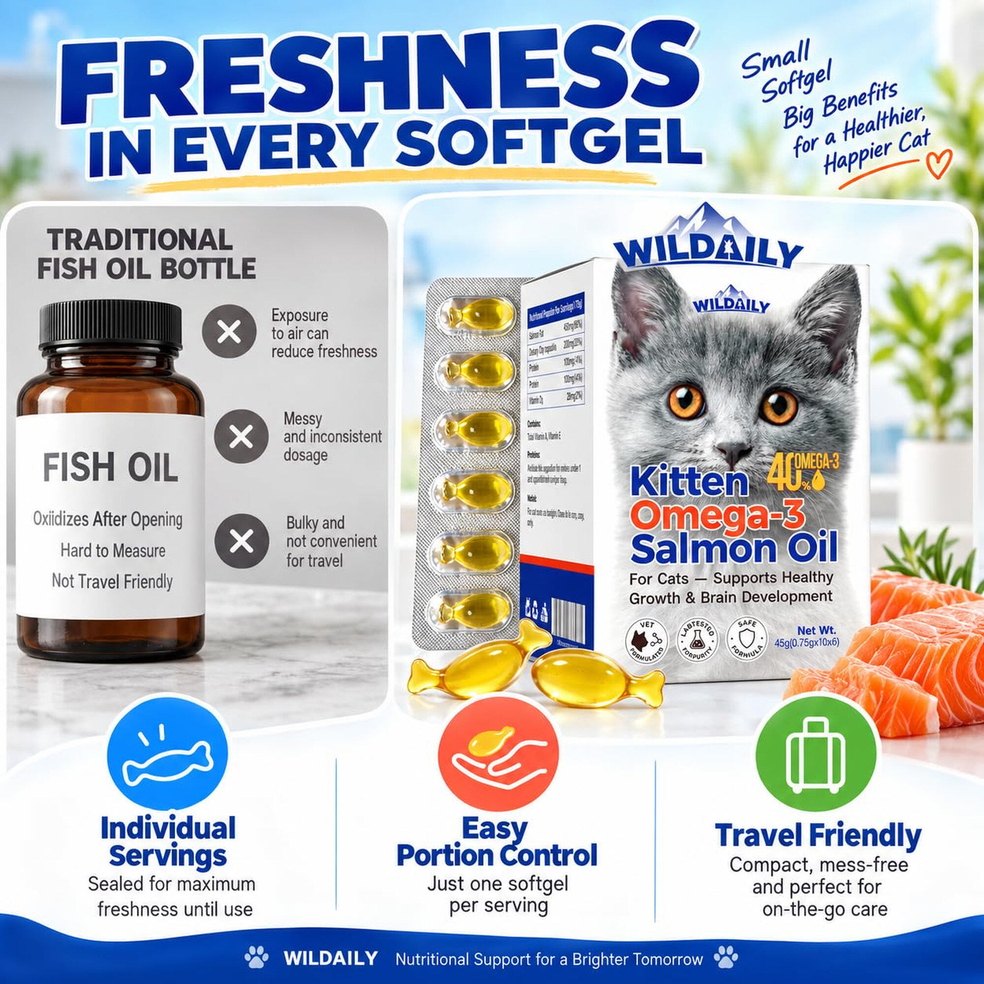 Wildaily Kitten Fish Oil, Omega 3 for Kittens with 300mg Omega 3, 180mg DHA & 100mg EPA, Wild Salmon Oil for Brain & Vision, Skin & Coat Support, Twist-Off Softgels, 60 Count